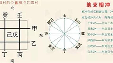 天干地支相沖|天干與地支相沖對人命運的影響